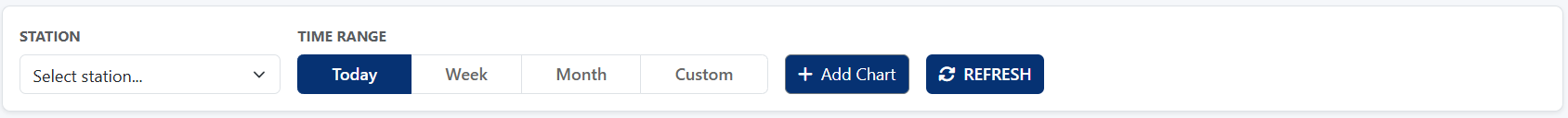 Selection Parameters