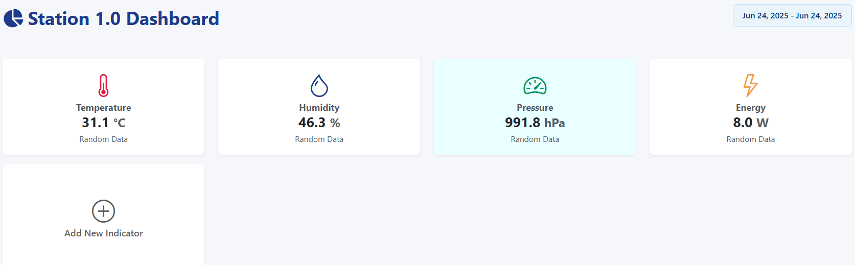 Work Center Dashboard